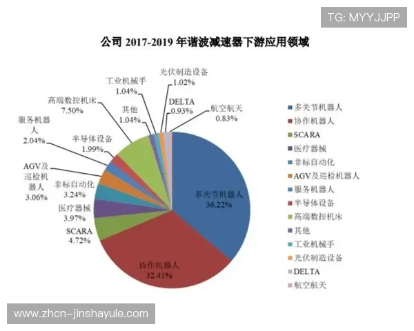 金沙7727在行业中的地位与主要竞争对手比较研究