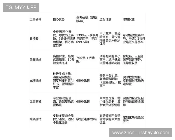 澳门金沙城会员积分获取途径多样化及提升会员积分的实用技巧