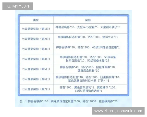 如何在金沙4166充26送36活动中获得更多额外奖励和福利资源