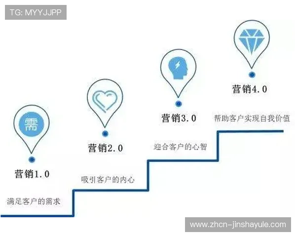 拉斯维加斯金沙公司在高端客户市场中的定位策略与客户关系管理方案